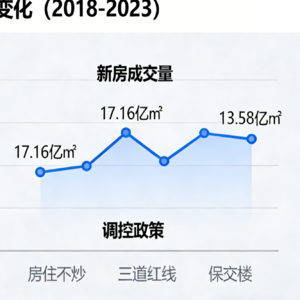 中国房价租售比失效的原因分析