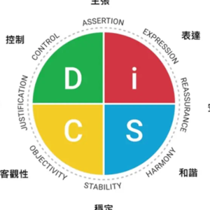 EP43: [DiSC建设性冲突系列]CD风格- 成熟的我，改變了衝突中从只看客观数据到更看重你的需求。