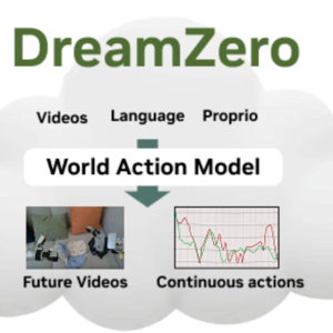 英伟达在布局什么?DreamZero让视频扩散模型提速38倍?人类视频=机器人训练数据?