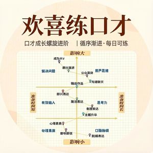 好口才不是天生的！打破认知，内向普通人也能练好口才