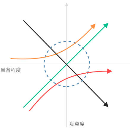 前瞻钱瞻 268. 掌握！KANO模型：解码消费者需求的秘密 |MSAI 营销科学∞艺术 联合