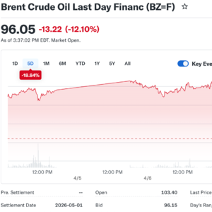E26 原油价格闪崩背后的大国博弈