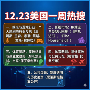 12.23美国一周热搜