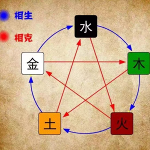 阴阳五行的起源与原理：从太极到阴阳的深邃智慧