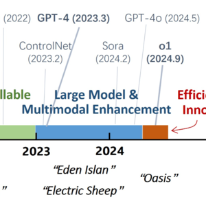 生成式游戏 (上)