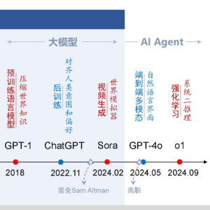 从OpenAI看AI的发展：从GPT-1/2/3、ChatGPT、Sora、GPT-4o到o1/3