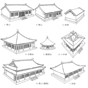 第35讲-单极与双极——周代建筑的屋顶