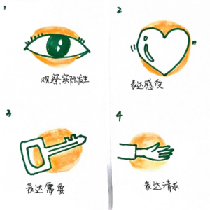 Vol.14 用爱的语言架起沟通桥梁：一起解锁“非暴力沟通”的万能公式