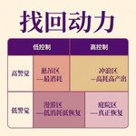 Vol.54 找回动力①| 识别4种精力模型，找到自己的高精力状态