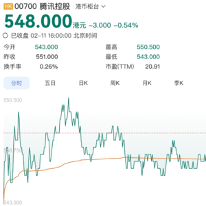 10亿砸AI红包，为何救不了腾讯股价？