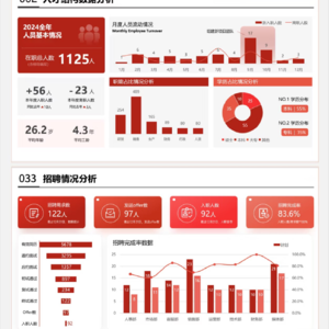 L51 项目复盘【城市/工作】