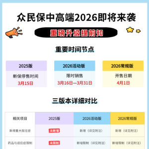 众民保中高端2026版重大更新，新老客户都坐不住了