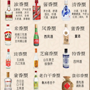 中国白酒十二大香型全览
