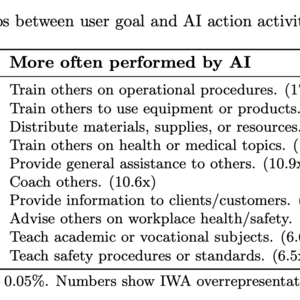 评估生成式AI对职业的影响