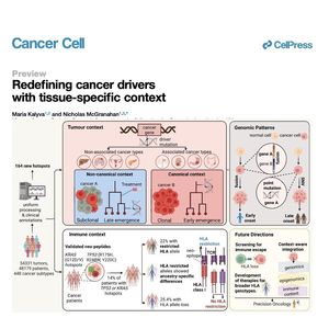 999-Redefining Tissue-Specific Cancer Drivers