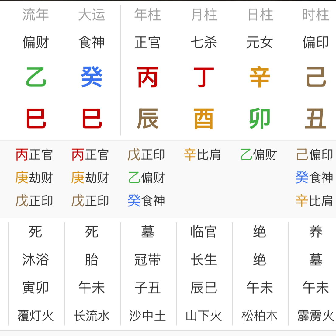 cover of episode 以大S八字为例详细分析如何在不知道出生时间的情况下准确反推时辰时柱？