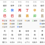 以大S八字为例详细分析如何在不知道出生时间的情况下准确反推时辰时柱？