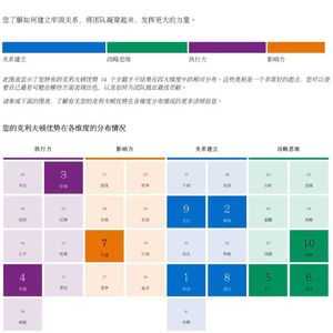 vol.7| 职场PUA受害者自我反转:盖洛普解读帮她从内耗到主动创造环境