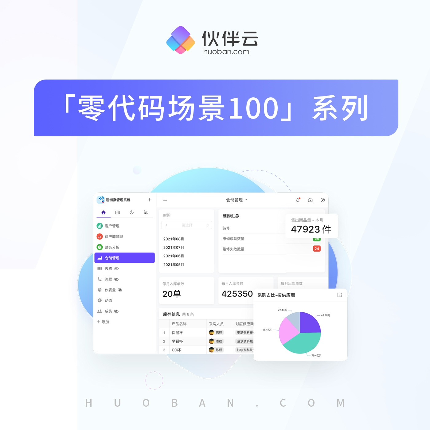 伙伴云【零代码场景100】专栏 podcast artwork