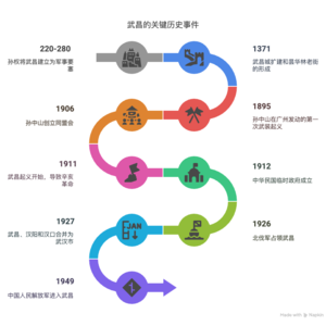 武昌老城Citywalk终极路线