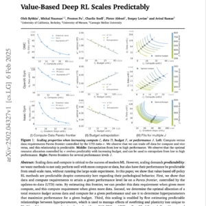 【第191期】Value-Based RL可拓展性研究