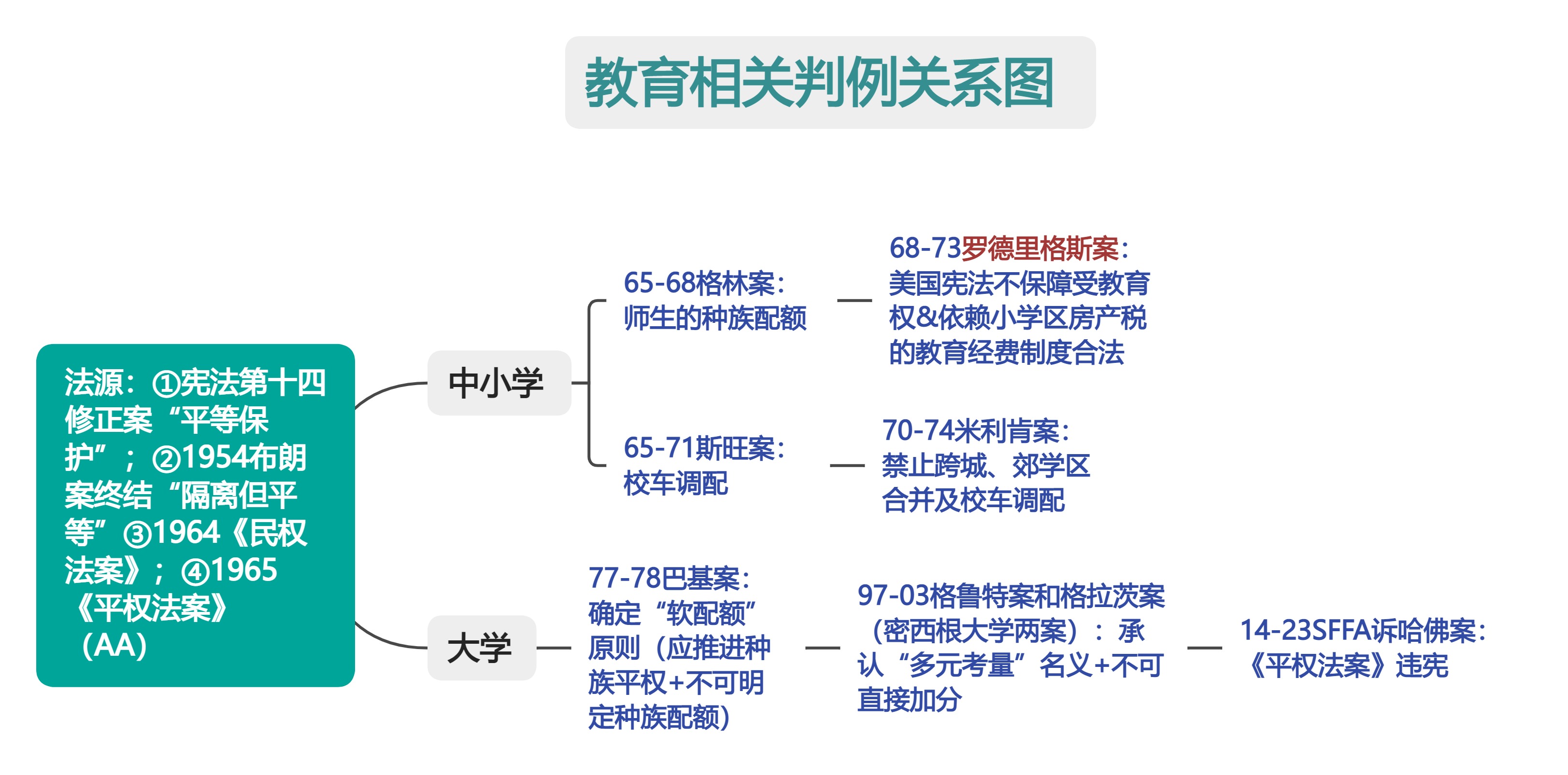 教育相关判例关系图.jpg