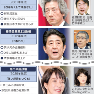 第88期：日本金融行业从业15年， 浅谈高市早苗治下日本经济的危与机