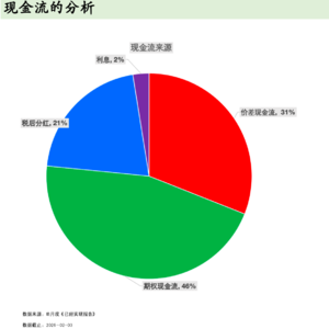 价值现金流日记