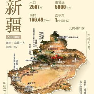 《新疆》城市系列