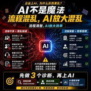AI救不了管理混乱的公司