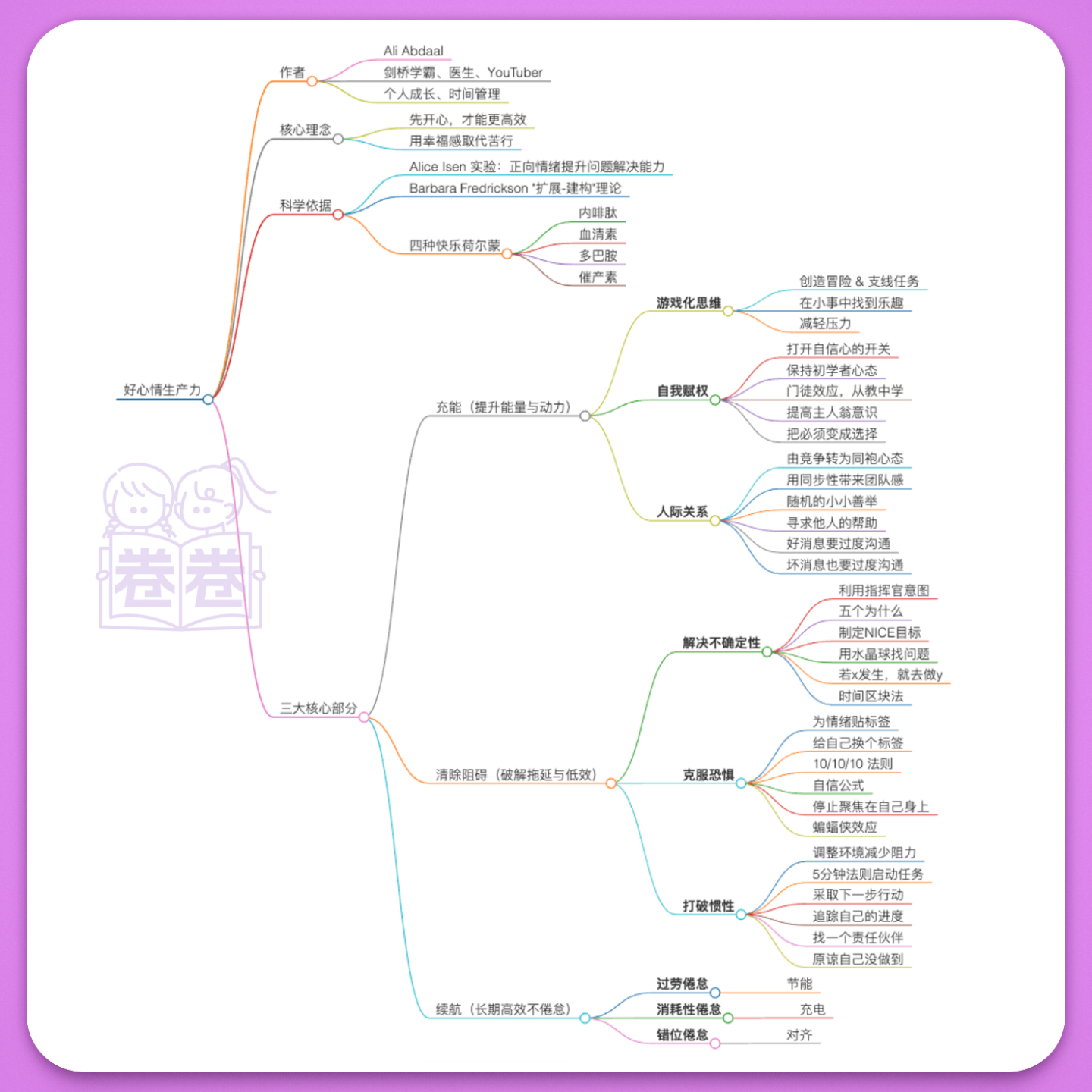 11. 高能量行动指南｜如何能量翻倍➕无痛提升300%效率 episode artwork