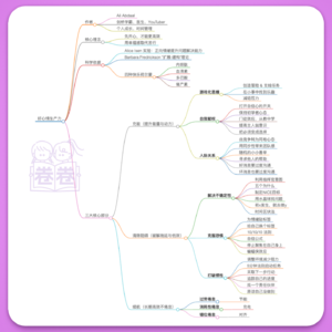 11. 高能量行动指南｜如何能量翻倍➕无痛提升300%效率