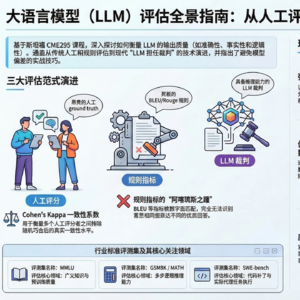 AI 也要考试吗？斯坦福 CME295 深度解析：如何科学地评测大模型？