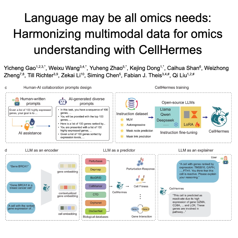 778-CellHermes: for Multimodal Omics Integration episode artwork