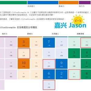vol.12 |你努力却不被看见?职场小透明的觉醒指南