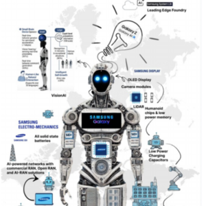 摩根士丹利研报：三星的人形机器人逻辑-从“数字世界”走到“物理世界”