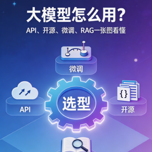 004 大模型怎么用？——API、开源、微调、RAG怎么选