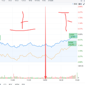 眼哥股市会 9月23日