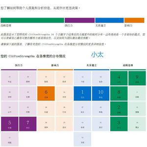 vol.10 | 职场内耗的根源：你的价值，不该被公司定义