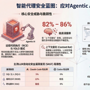 大模型时代的“免疫系统”：斯坦福 CS146S 谈 AI 安全与测试