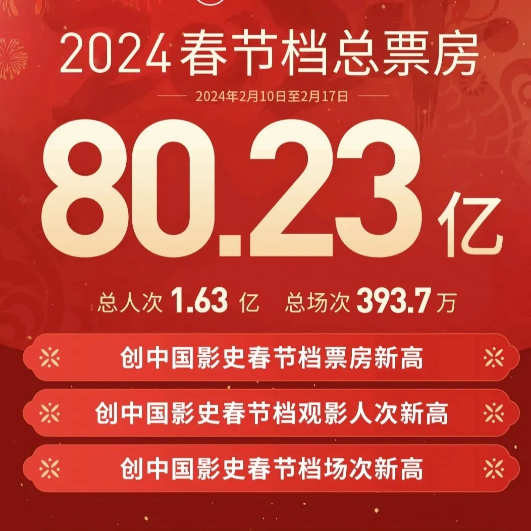 09. 春节档全信息复盘 | 四强争霸，没有黑马，国产电影迎来8分时代？！ episode artwork