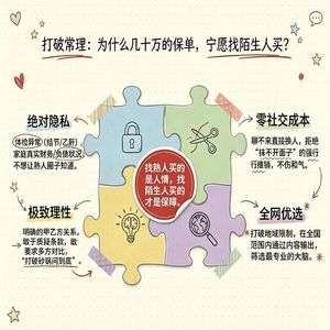 小红书保险博主遍地，普通人该如何甄别靠谱人选？