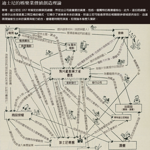 EP79 疯狂动物城的背后：百年迪士尼的印钞机是如何炼成的？