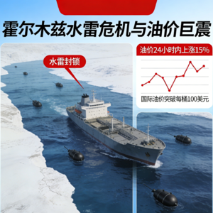 霍尔木兹水雷危机与油价巨震：CTA紧急更新与美股高波动预警