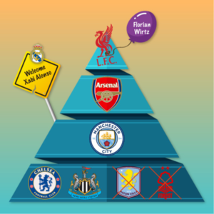 EP27 足球成败一线间：纽卡切尔西涉险过关，森林维拉失之交臂；皇马迎龙入门，利物浦横刀夺茨。