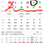 周星驰辛金的百年孤独与修行之路|周星驰八字解析下