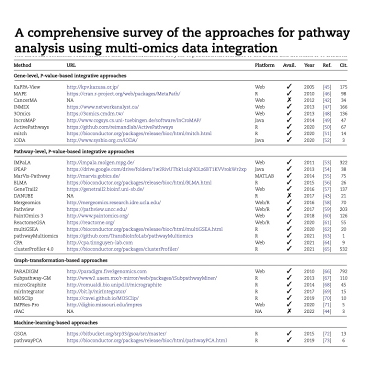 880-Survey of Pathway Analysis Approaches episode artwork