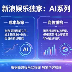 AI来袭,演员“失业”,综艺“躺赢”?