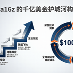 取代马斯克和索罗斯，a16z 何以成为美国中期选举的“幕后皇帝”？