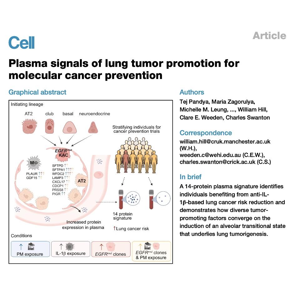 1168-Plasma Signatures for Early Lung Cancer Risk Prediction episode artwork